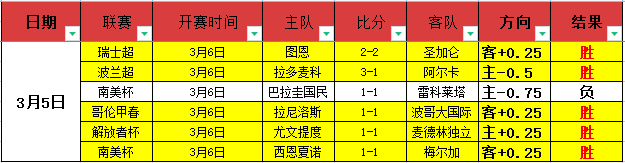 库库雷利亚,远射建功,切尔西,万博足球,足球赛事数据,足球比赛资讯,足球赛事信息,足球赛事平台