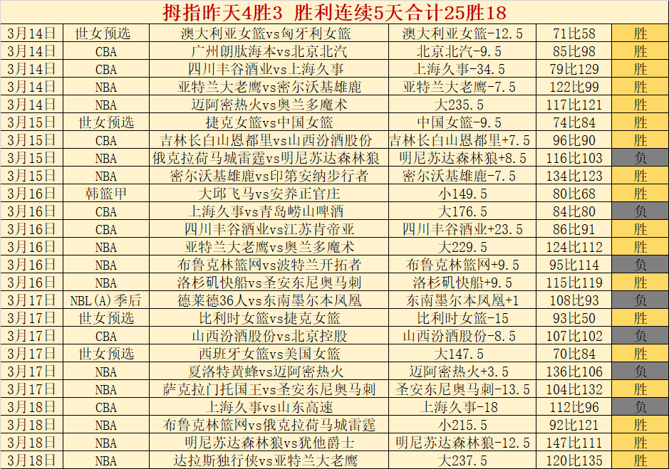巴特勒复健,进展,物理治疗结,万博足球,足球赛事数据,足球比赛资讯,足球赛事信息,足球赛事平台