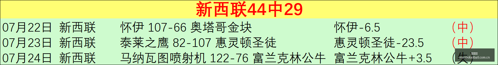巴萨有意与,贝尔纳尔经,纪会谈,万博足球,足球赛事数据,足球比赛资讯,足球赛事信息,足球赛事平台