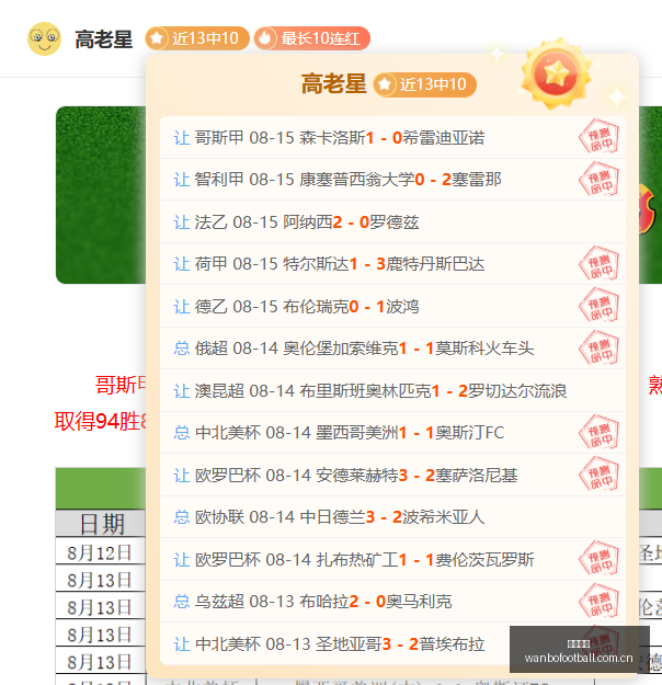 哈登生涯场,均得分领跑,锡安紧随其,万博足球,足球赛事数据,足球比赛资讯,足球赛事信息,足球赛事平台