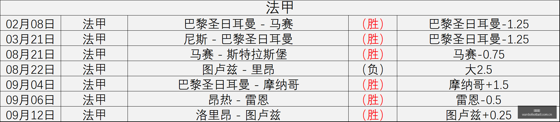 荣耀电竞手,机发布,专为玩家打,万博足球,足球赛事数据,足球比赛资讯,足球赛事信息,足球赛事平台