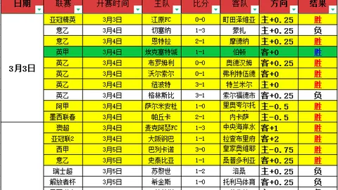 苏翊鸣北京站目标：确保米兰冬奥会积分，中新网报道